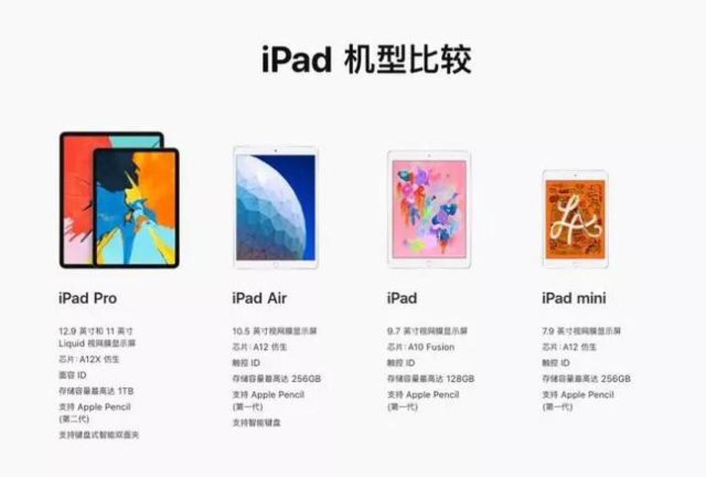 蘋(píng)果偷偷發(fā)布ipad，前有華為小米后有大屏手機(jī)，怎么辦？        