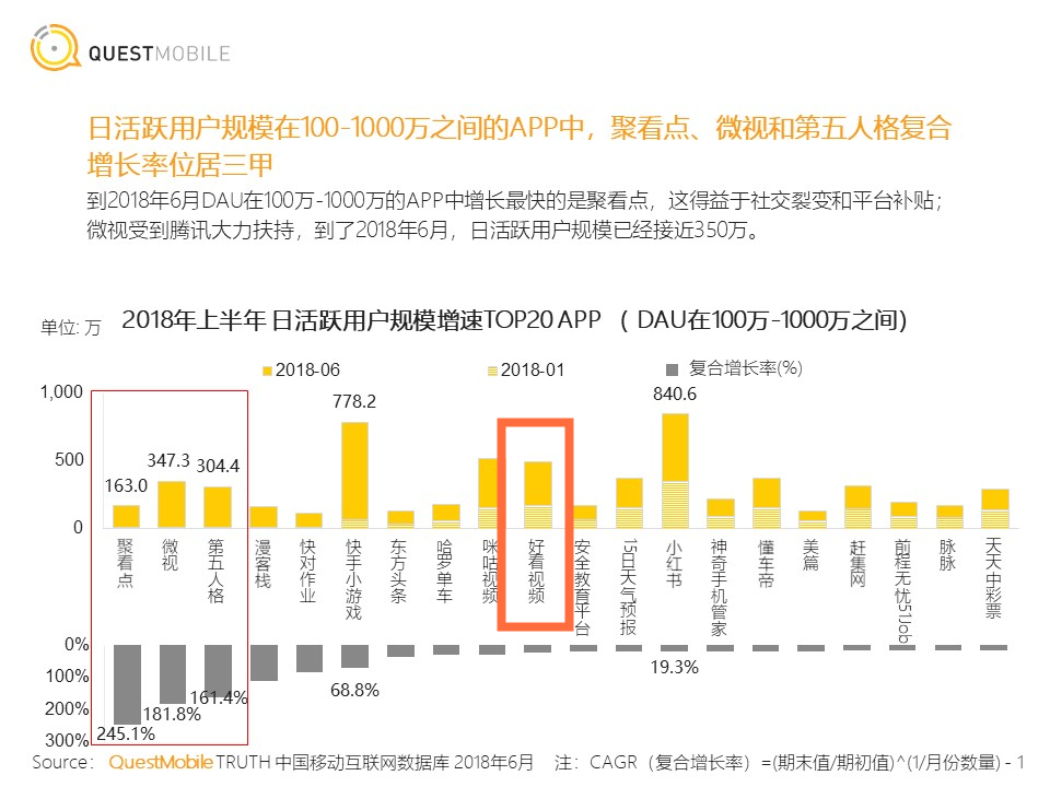 短視頻行業(yè)開(kāi)起“收徒做任務(wù)”模式，能戰(zhàn)抖音、斗快手嗎？        