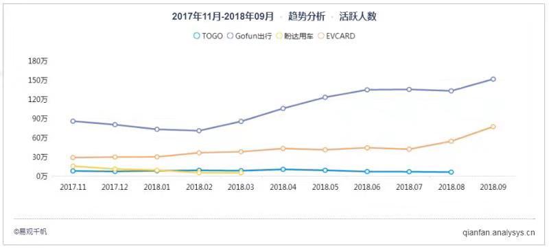 百元停車費(fèi)難住用戶，分時(shí)租賃汽車還在吃灰？        