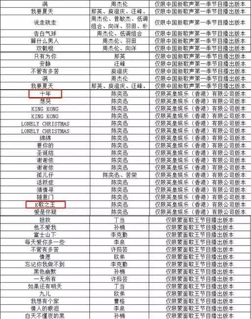 6609首歌從KTV下架，《十年》《泡沫》均中招，原因不止版權(quán)那么簡(jiǎn)單        