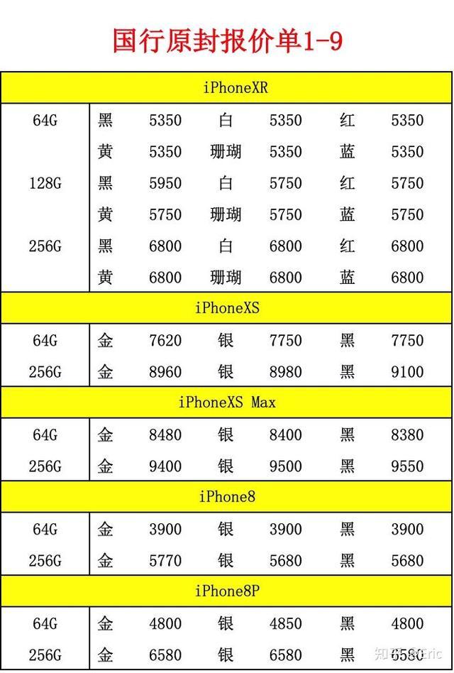 降價(jià)是止痛藥，但不是抑制iPhone下滑的解藥        