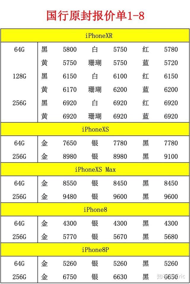 降價(jià)是止痛藥，但不是抑制iPhone下滑的解藥        
